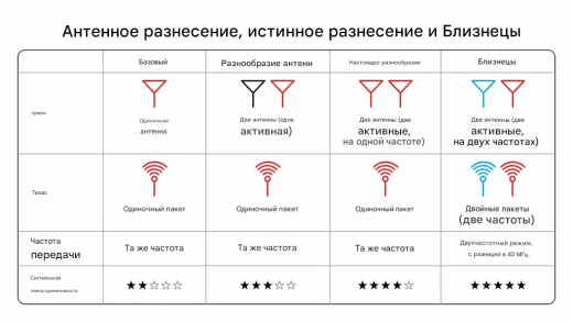 Передатчик BETAFPV SuperG Nano Gemini ELRS (2.4G)