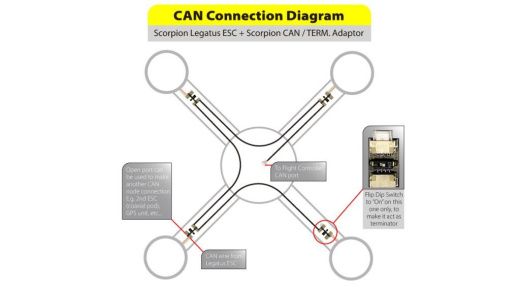 Адаптер Scorpion CAN/TERM (набор 6 шт.)