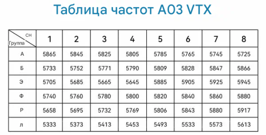 Видеопередатчик BETAFPV A03 (400 мВт 5.8G VTX)