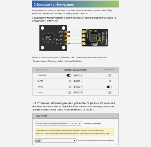 Приёмник C3 900/2400 Dual Band 100mW Nano RX