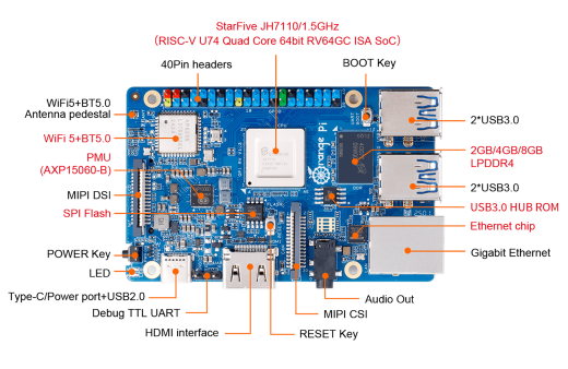 Микрокомпьютер Orange Pi RV
