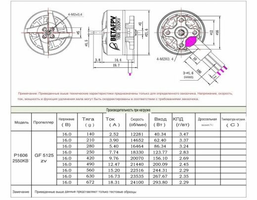 Бесколлекторный мотор BETAFPV 1606 (2550KV)