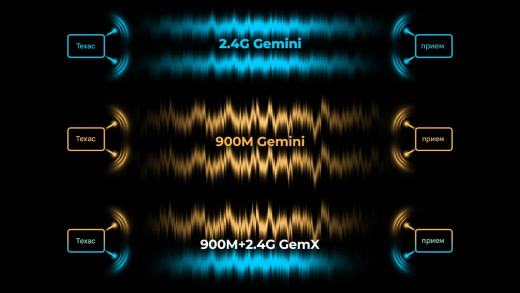 Приемник BETAFPV SuperX ELRS Gemini Xross Nano (ELRS 2.4G+915M)