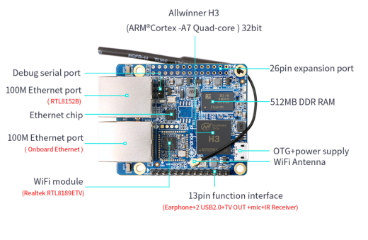 Микрокомпьютер Orange Pi R1