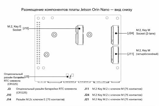 Официальный набор разработчика NVIDIA Jetson Orin Nano (8GB)