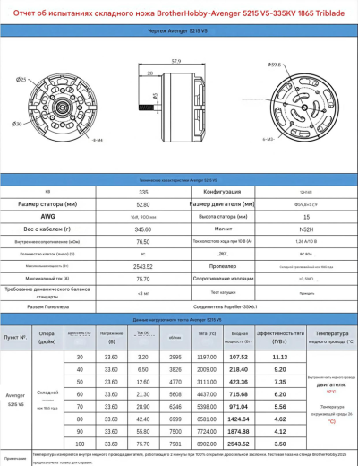 Мотор BrotherHobby Avenger 5215 V5 (CW)