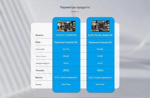 Приёмник ELRS-2.4GHz/915MHz-NANO RX