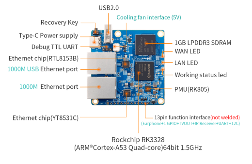 Микрокомпьютер Orange Pi R1 Plus LTS