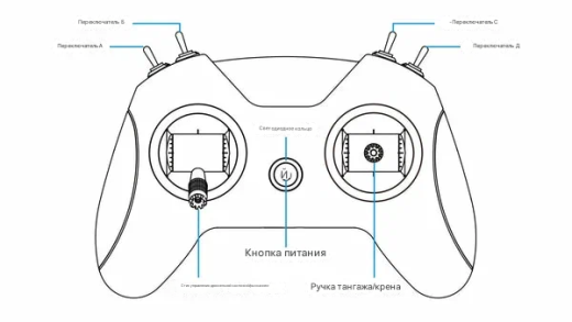 Радиопередатчик BETAFPV LiteRadio 2 SE (ExpressLRS 2.4G)