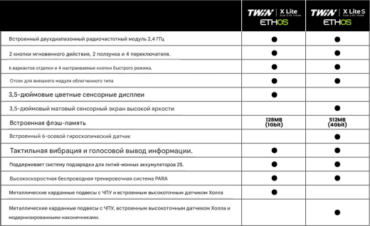 Радиопередатчик FrSky TWIN X Lite S