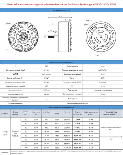 Мотор BrotherHobby Avenger 6212 V5 (CW)
