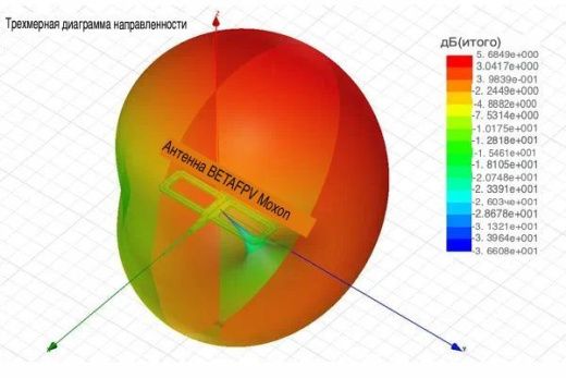 Антенна BETAFPV Moxon V1 (915 МГц, SMA Male, 2 шт.)