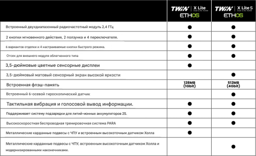 Радиопередатчик FrSky TWIN X Lite