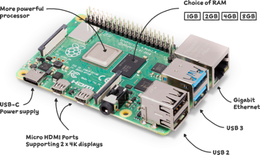 Мини-ПК Raspberry Pi 4