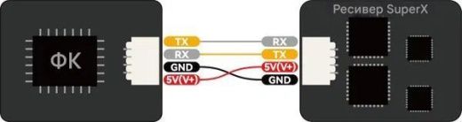 Приемник BETAFPV SuperX ELRS Gemini Xross Nano (ELRS 2.4G+915M)