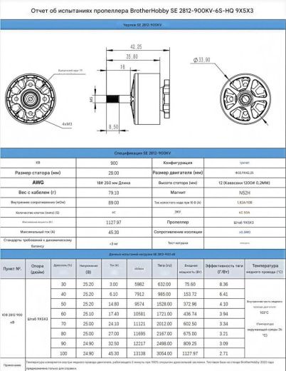 Мотор SE 2812 900KV (CW)