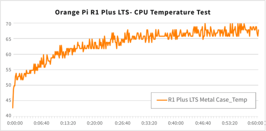 Микрокомпьютер Orange Pi R1 Plus LTS в металлическом корпусе