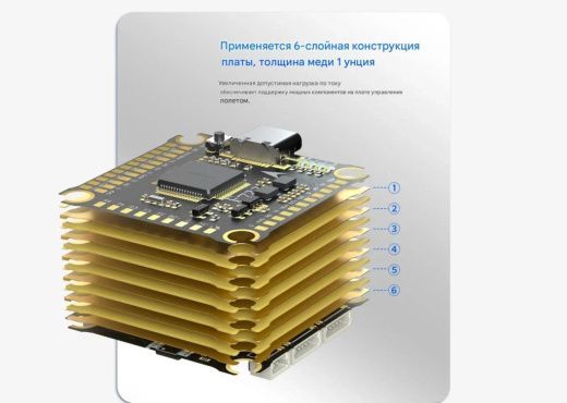 Контроллер полёта Returner 3–8S F722 Betaflight