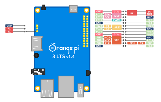 Микрокомпьютер Orange Pi 2G-IoT