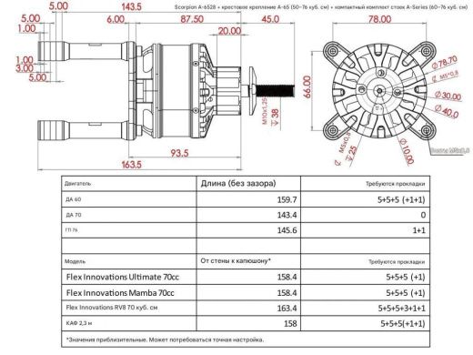 Двигатели Scorpion A-6528 PNP Combo (компактный)