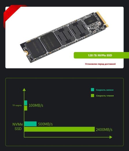 Полный комплект разработчика Jetson Xavier NX Dev Kit 8 ГБ (с SSD и Wi-Fi)