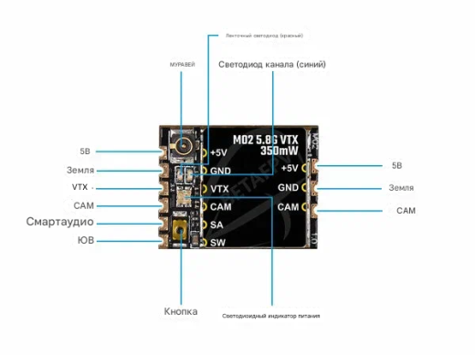 Видеопередатчик BETAFPV M02 (VTX 5.8 ГГц)