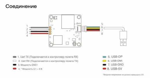 Цифровой HD-комплект Walksnail Avatar HD Mini 1S Lite Kit