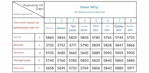 Видеопередатчик BETAFPV M02 (VTX 5.8 ГГц)