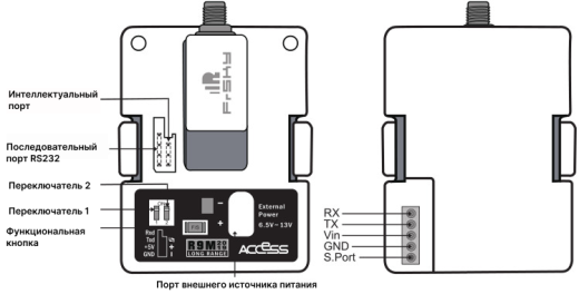 Внешний RF-модуль FrSky R9M 2019 (Non-LBT / FCC Version)