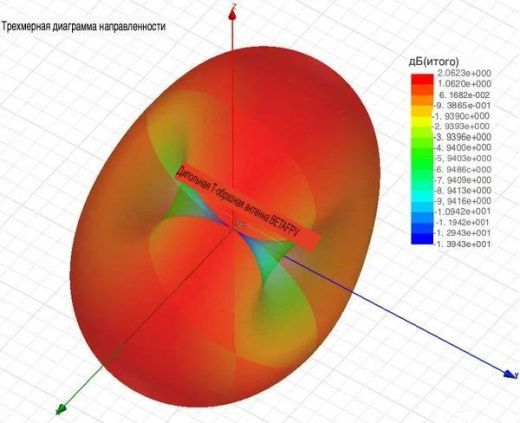 Дипольная Т-образная антенна BETAFPV (915 МГц)