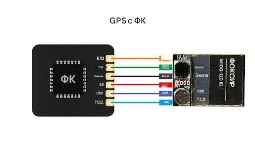 GPS-модуль Foxeer M10Q-120 V2