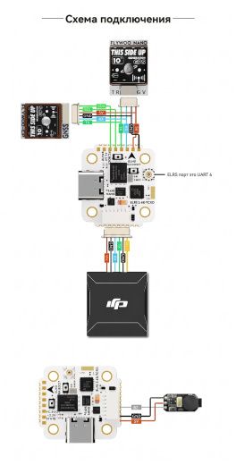 Полетный контроллер и ESC стек GOKU GN405 Nano HD 20A V3