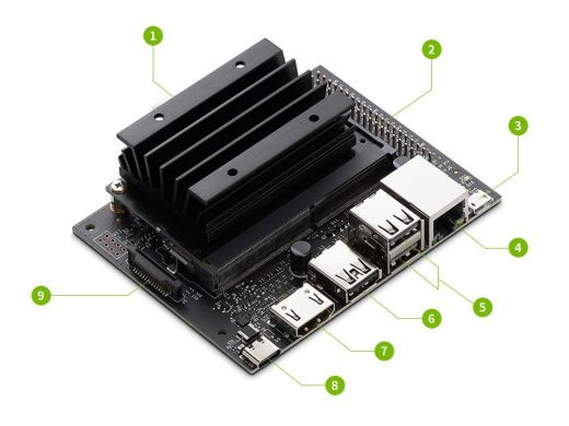 Комплект разработчика NVIDIA Jetson Nano 2GB Developer Kit (без Wi-Fi адаптера)