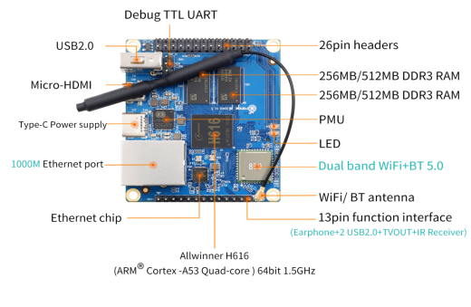 Микрокомпьютер Orange Pi Zero2