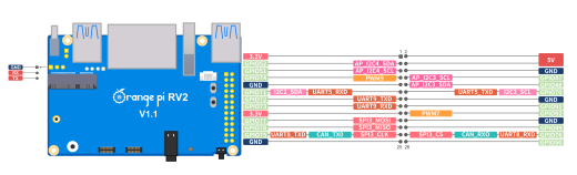 Микрокомпьютер Orange Pi RV2