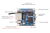 Микрокомпьютер Orange Pi Zero LTS