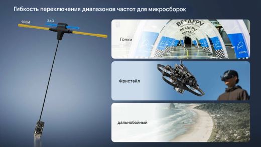 Приемник BETAFPV SuperX ELRS Gemini Xross Mono (ELRS 2.4G/915M)