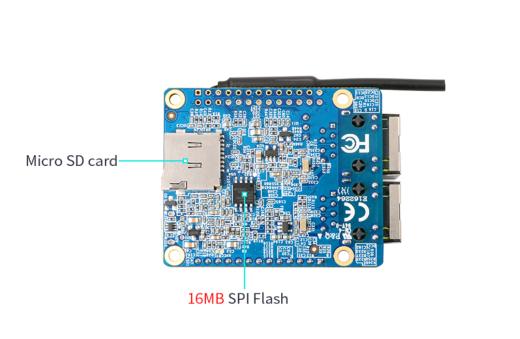 Микрокомпьютер Orange Pi R1