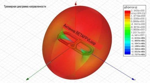 Антенна BETAFPV Loop (2.4 ГГц)