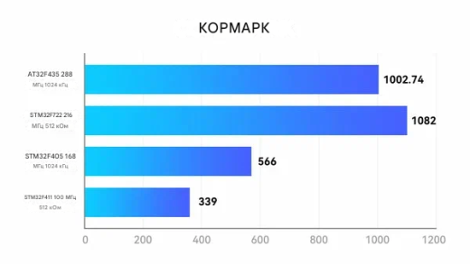 Полетный контроллер BETAFPV F4 2-3S 20A AIO V1