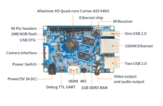 Микрокомпьютер Orange Pi PC2
