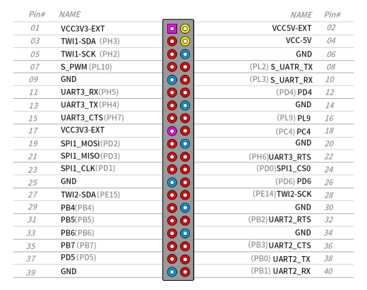 Микрокомпьютер Orange Pi Win Plus
