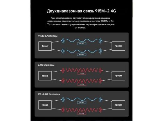 Приёмник C3 900/2400 Dual Band 100mW Gemini RX