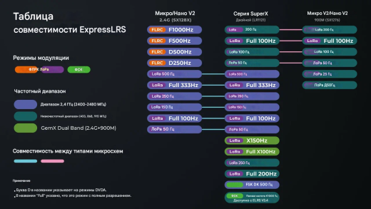Приемник BETAFPV SuperX ELRS Gemini Xross Nano (ELRS 2.4G+915M)