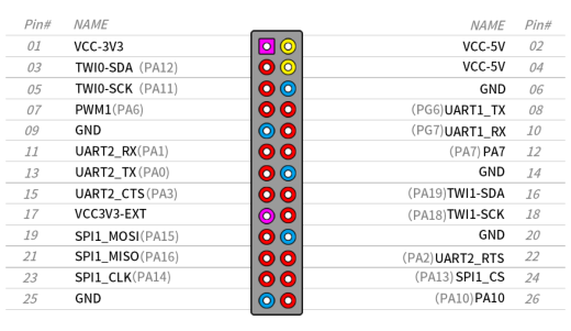 Микрокомпьютер Orange Pi R1