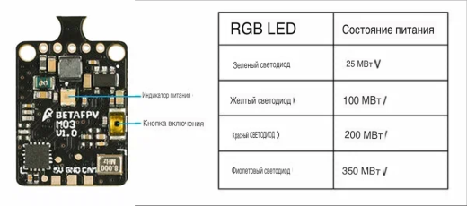Видеопередатчик BETAFPV M03 (5.8G VTX)