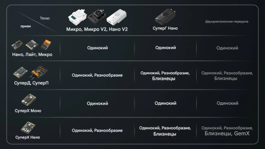 Приемник BETAFPV SuperX ELRS Gemini Xross Nano (ELRS 2.4G+915M)