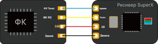 Приемник BETAFPV SuperX ELRS Gemini Xross Nano (ELRS 2.4G+915M)