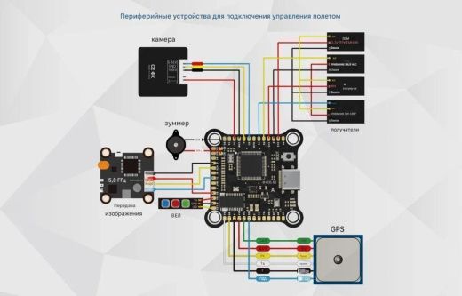 Контроллер полёта Returner 3–6S F405 V2 Betaflight