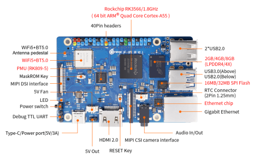 Микрокомпьютер Orange Pi 3B
